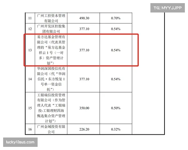 日职乙德岛漩涡对今治首发阵容公布 维尼修斯劳伦斯联手出战